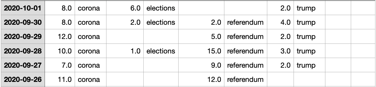 data_output