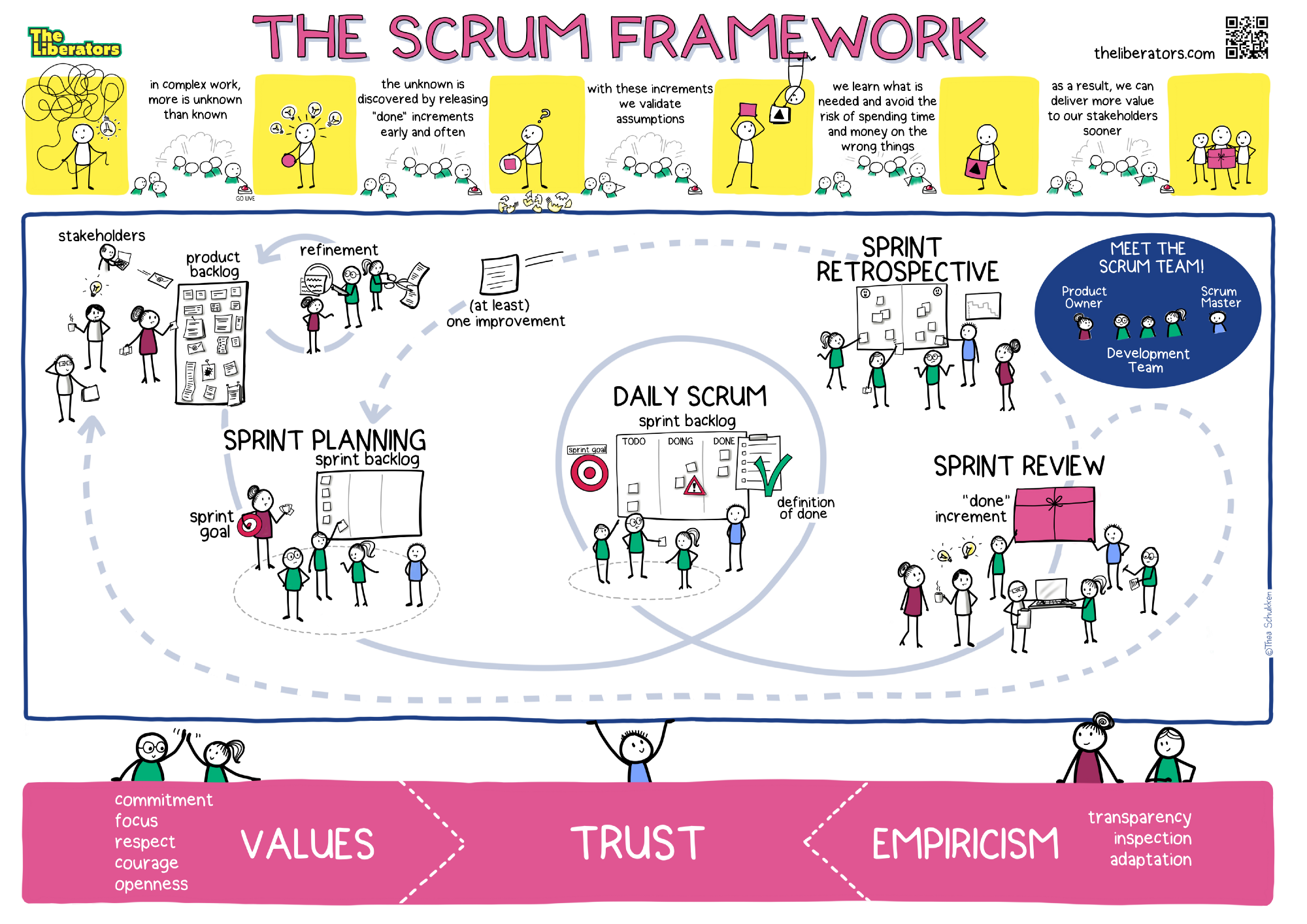 scrum